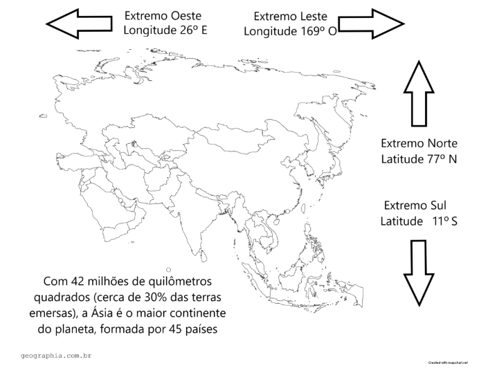 aspectos fisicos do continente asiatico pontos extremos latitude longitude