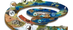 escala de tempo geologico