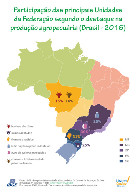mapa participação das principais unidades federação segundo produção agropecuária brasil ano de 2016