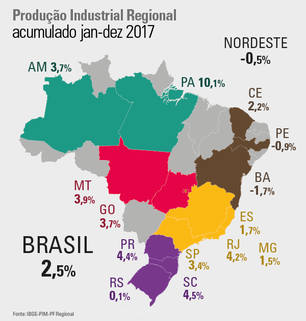mapa produção industrial regional brasil 2017