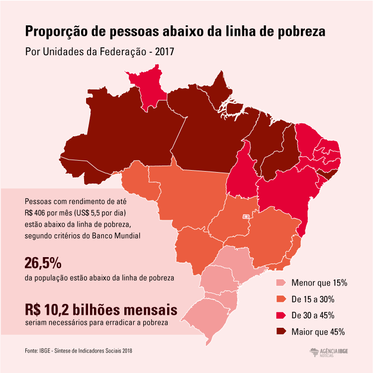 mapa proporção de pessoas abaixo da linha de pobreza brasil 2017 por unidade da federação