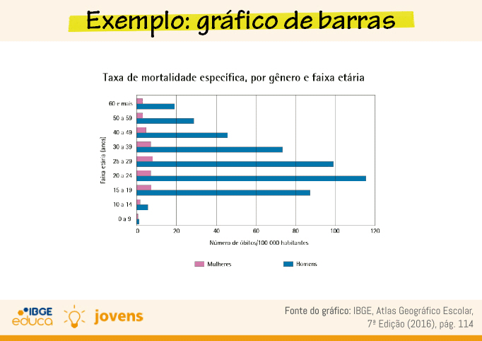 exemplo de gráfico de barras