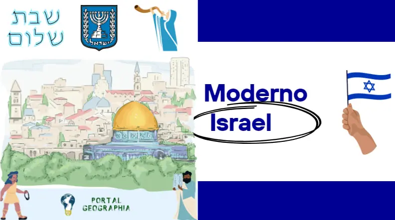 Breve História e Modernização de Israel (Animação)