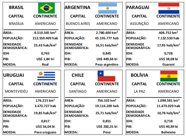 Super Trunfo Geográfico (Jogo De 72 Cartas) - Portal Geographia