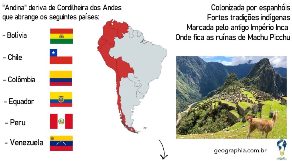 mapa mental america andina mapa bandeira 
 dos paises cordilheira dos andes