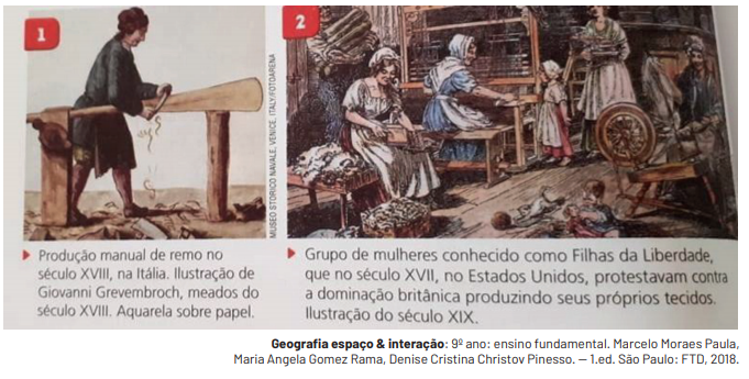 Produção Artesanal, Manufatureira e Industrial 5 imagem produção manual de remo e mulheres produzindo tecido nos estados unidos