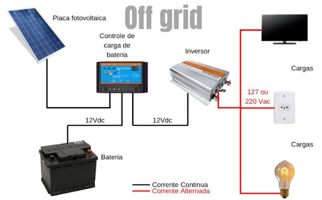 Sistema Fotovoltaico Off-Grid