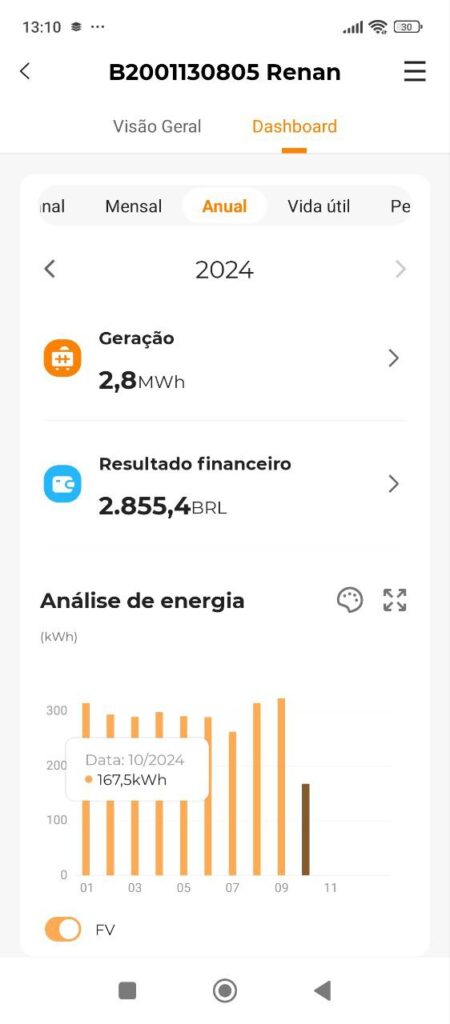 gráfico geração anual isolarcloud sundrow