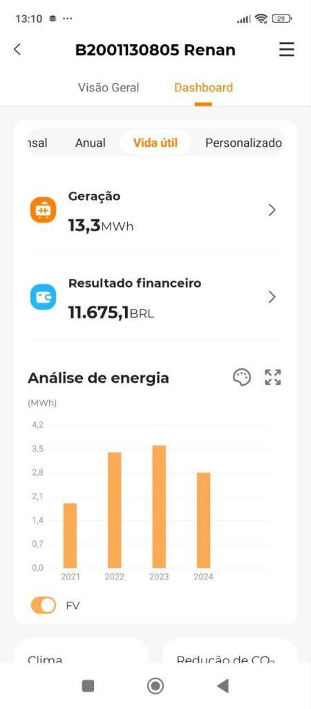 gráfico total geração painel isolarcloud sundrow