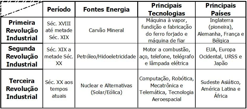 O que foi a Revolução Industrial? 1 terceira revolucao industrial ret