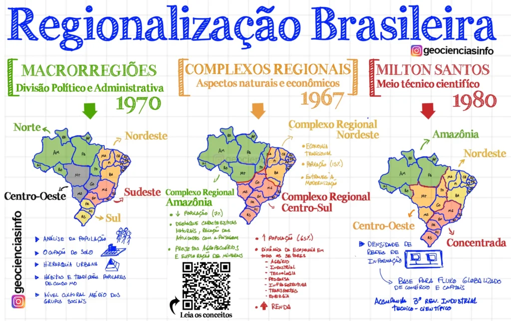 A Regionalização Do Território Brasileiro - Portal Geographia