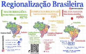 thumb mapa mental regionalização do território brasileiro