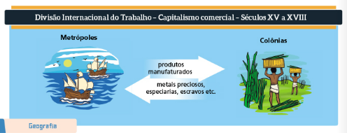 divisão internacional do trabalho capitalismo comercial