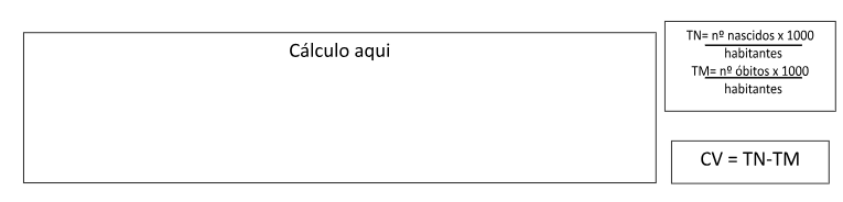 calculo do crescimento vegetativo