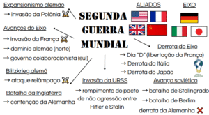 animação segunda guera mundial thumbnail