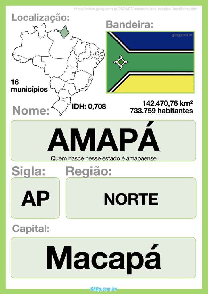 ABCdário dos estados brasileiros 20 abcdario estados brasileiros amapá