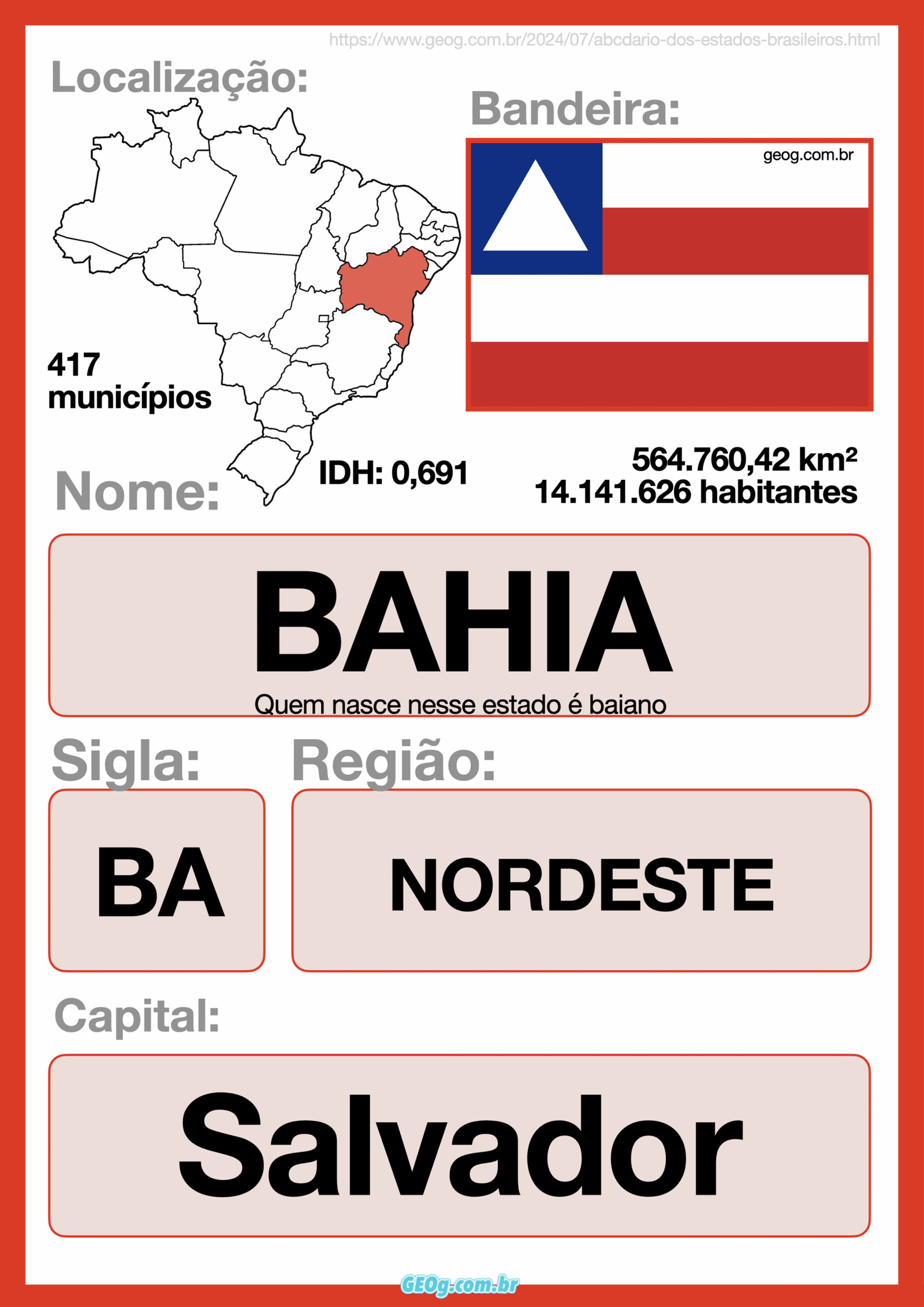 ABCdário dos estados brasileiros 22 abcdario estados brasileiros bahia