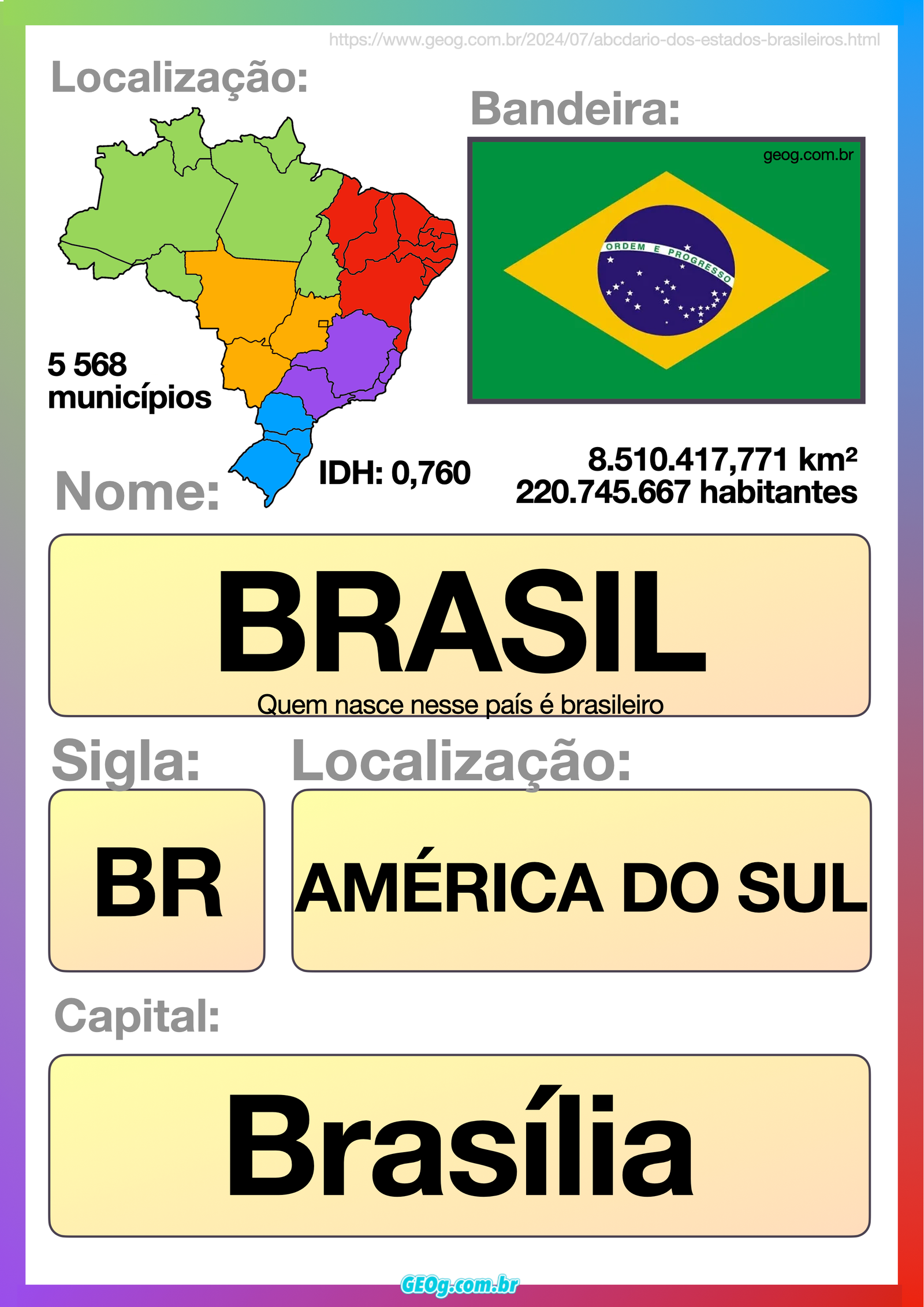 ABCdário dos estados brasileiros 2 brasil abcdario mural estados brasileiros