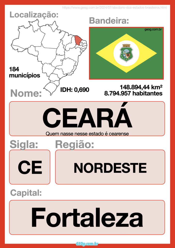 ABCdário dos estados brasileiros 23 abcdario estados brasileiros ceará