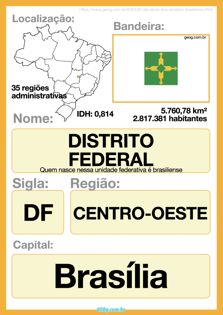 ABCdário dos estados brasileiros 7 abcdario estados brasileiros distrito federal
