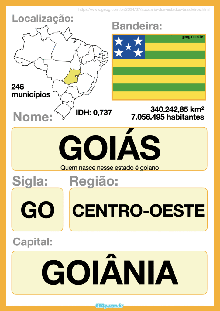 ABCdário dos estados brasileiros 8 abcdario estados brasileiros goías