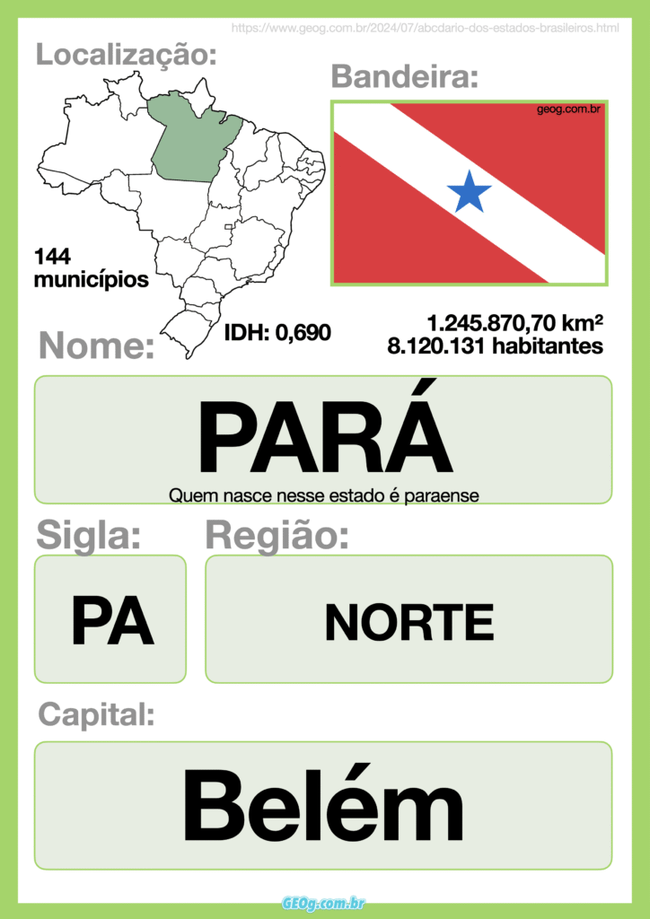 ABCdário dos estados brasileiros 15 abcdario estados brasileiros pará
