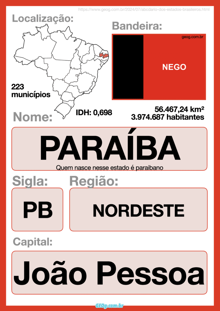 ABCdário dos estados brasileiros 25 abcdario estados brasileiros paraíba