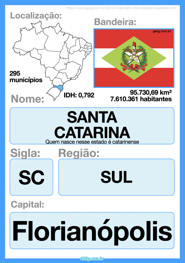 ABCdário dos estados brasileiros 11 abcdario estados brasileiros santa catarina
