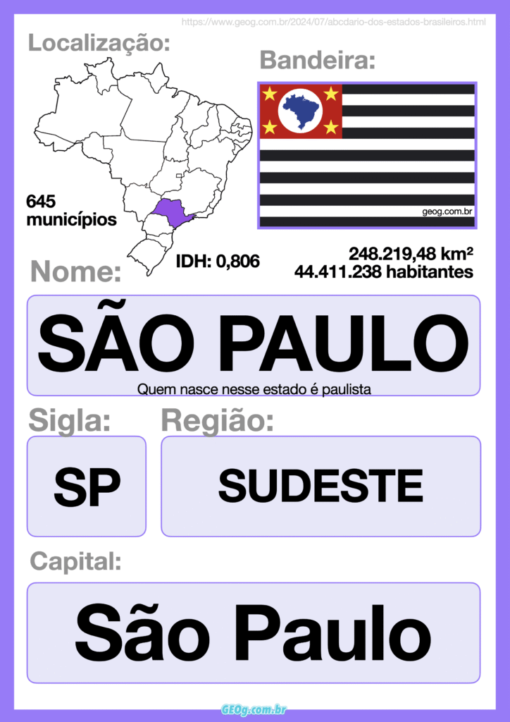 ABCdário dos estados brasileiros 3 abcdario estados brasileiros são paulo