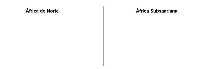 questão norte da áfrica e áfrica subsaariana