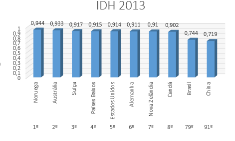 Questão para prova sobre Economia, PIB, IDH BRICS e G20 (6) 5 image 38