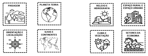 conteúdo 6ano geografia ensino fundamental