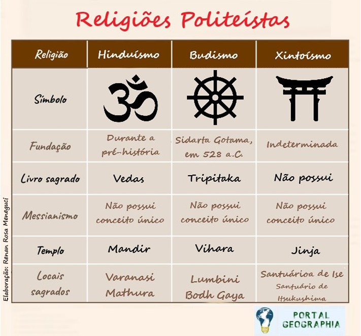infográfico religiões politeístas
