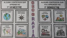 Síntese de conteúdo Geografia – Ensino Fundamental