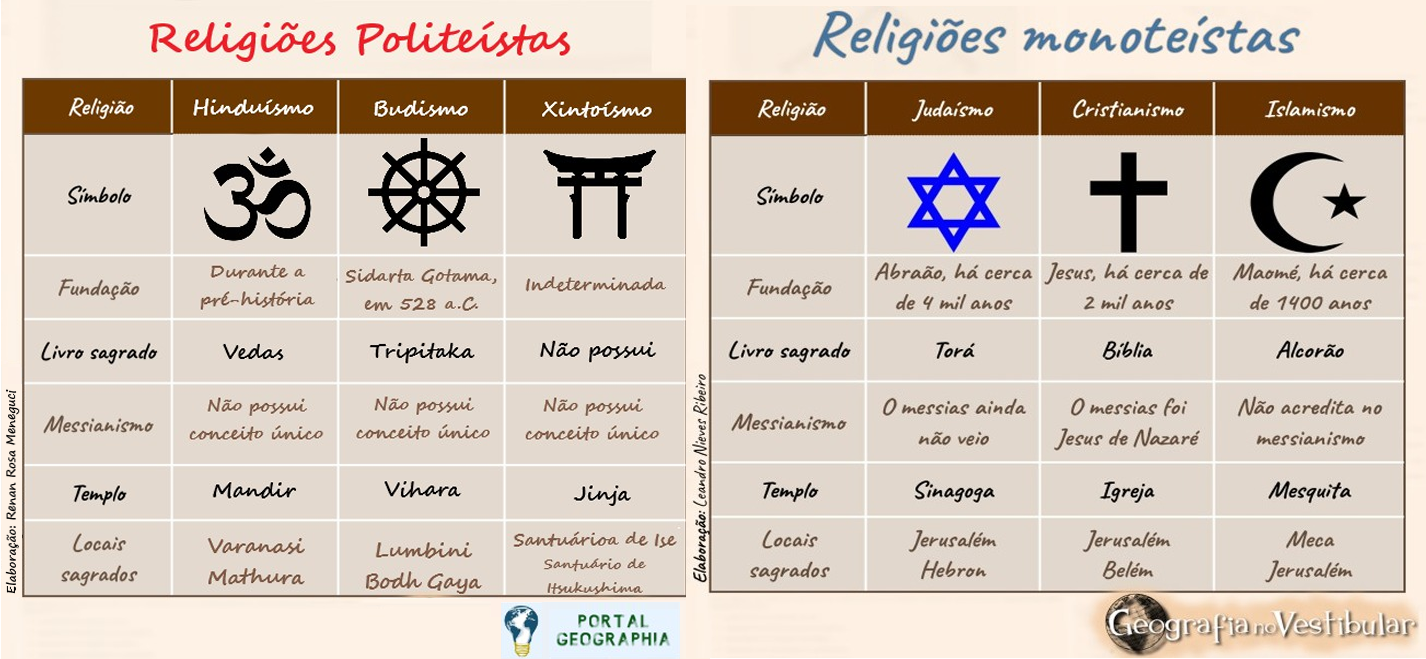 Infográfico religiões politeístas